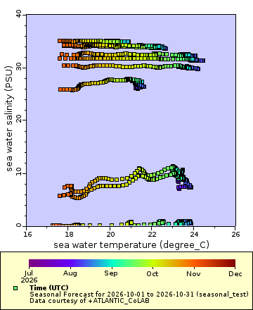 [The graph you specified. Please be patient.]